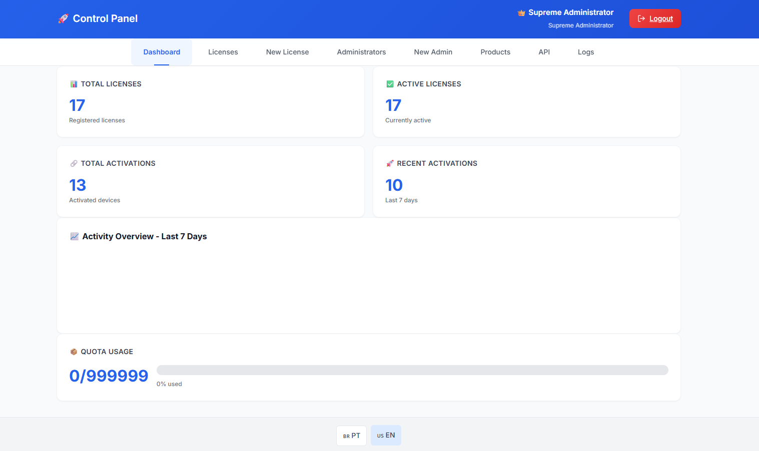 License Manager Dashboard